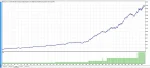 MFXT PHANTOM X V2.0 MT5 backtest 5