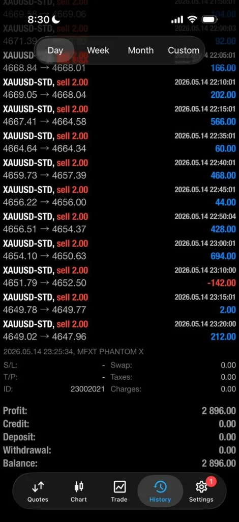 MFXT PHANTOM X V2.0 MT5 backtest 2