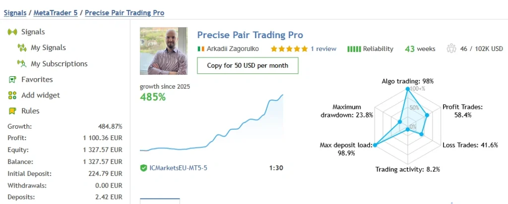 Precise Pair Trading Pro Live signal