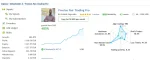 Precise Pair Trading Pro Live signal
