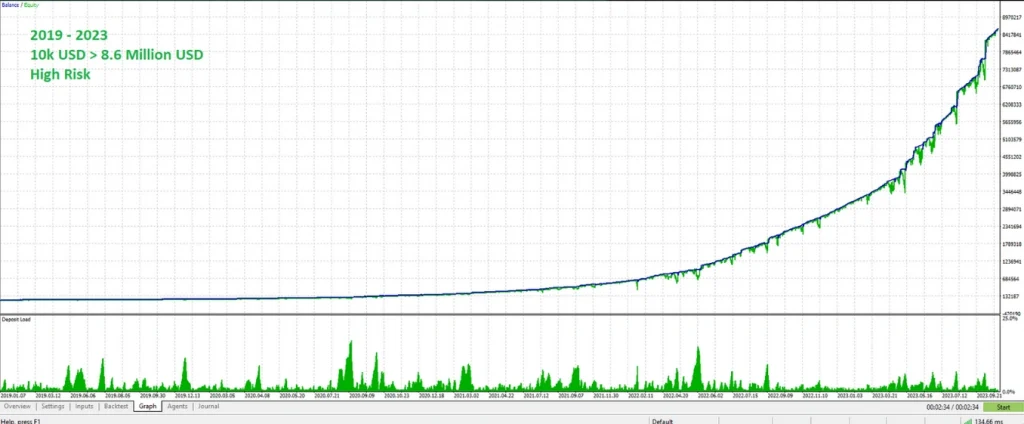 Quantum StarMan EA MT5 backtest 1