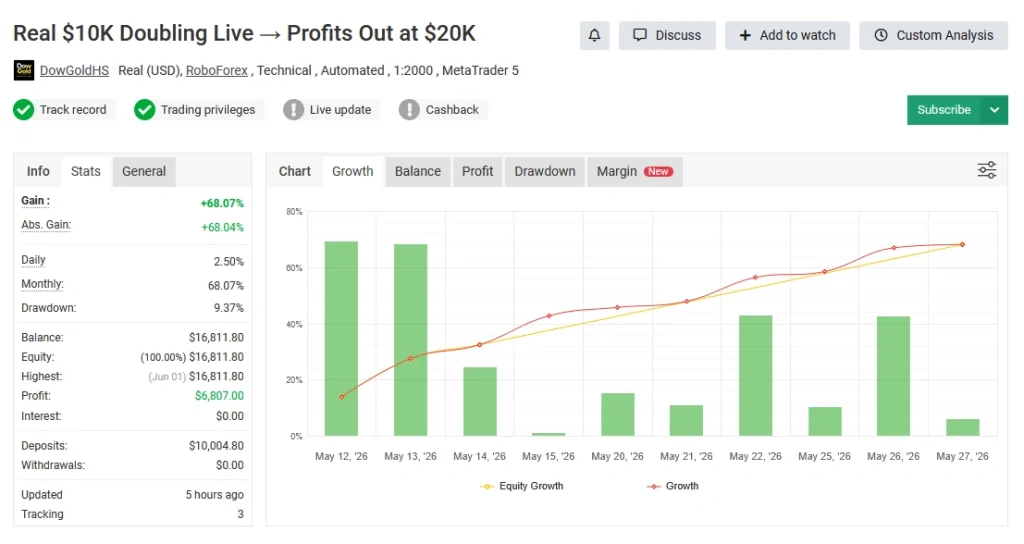 DowGold EA MT5 Myfxbook review 1