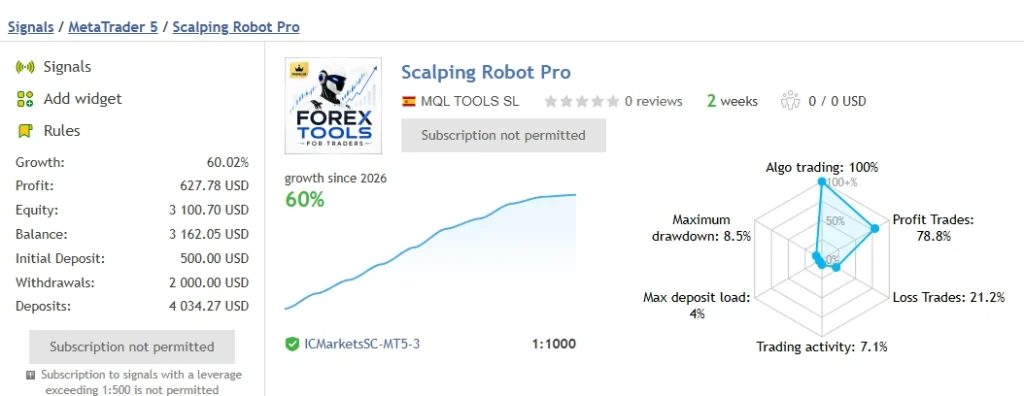 Scalping Robot Pro signal