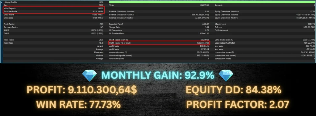 Sentinel KMZ EA backtest
