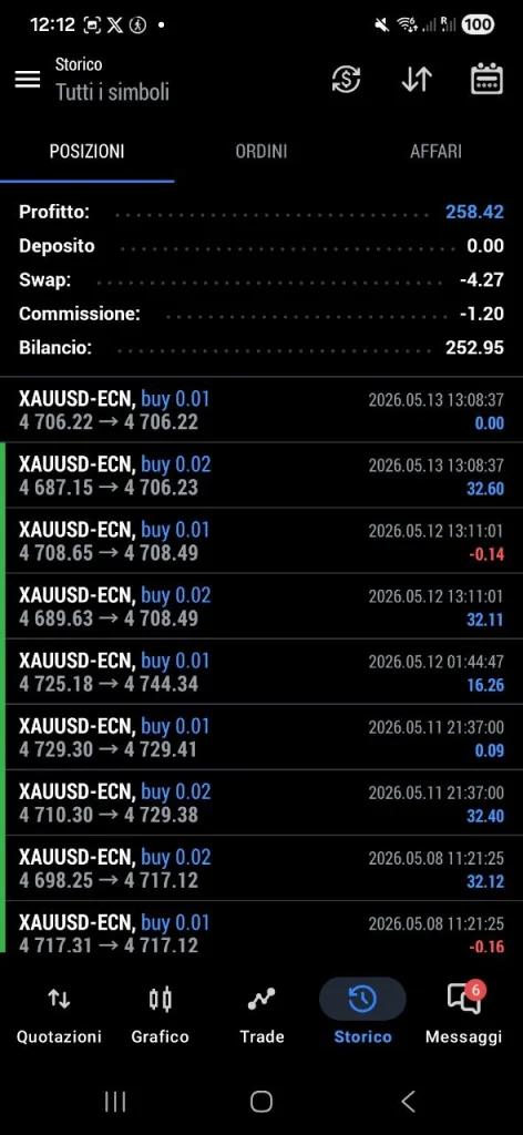 Sentinel XAU MT5 Live trading
