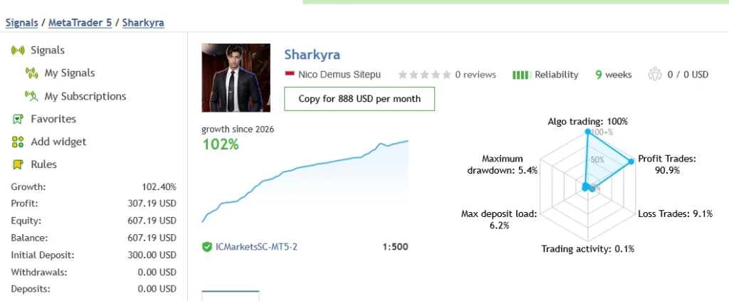 Sharkyra Gold EA Live signal 1