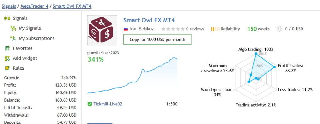Smart Owl FX MT5 mql5 signal 2