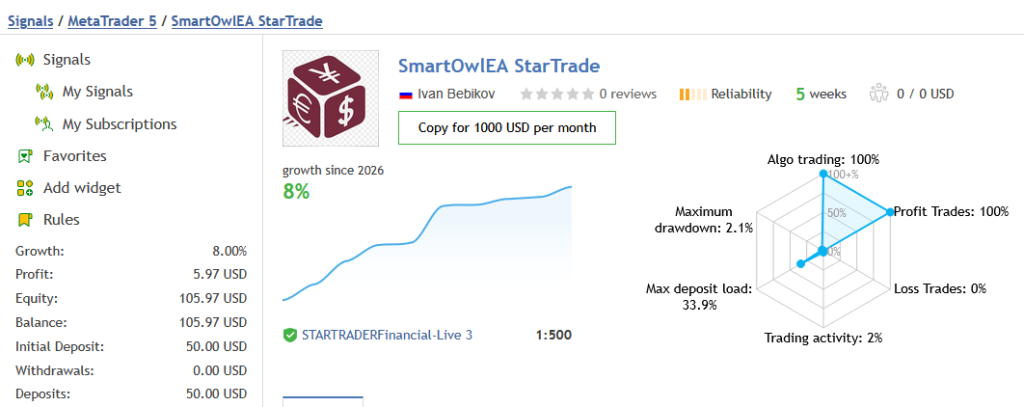Smart Owl FX MT5 mql5 signal 1