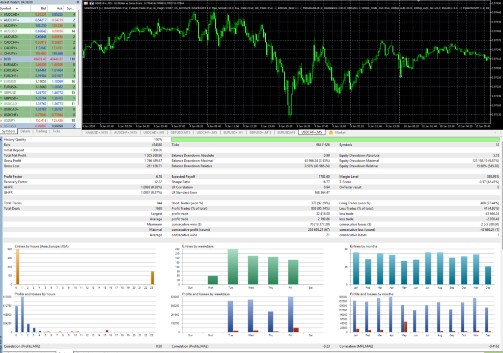 Smart Owl FX MT5 backtest 2