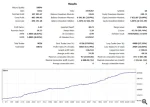 Ultimate Breakout System MT5 backtest 8