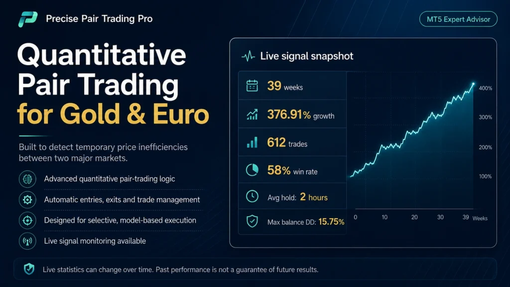 Precise Pair Trading Pro review 1