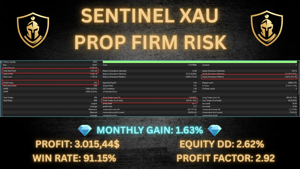 Sentinel XAU MT5 Backtest 1
