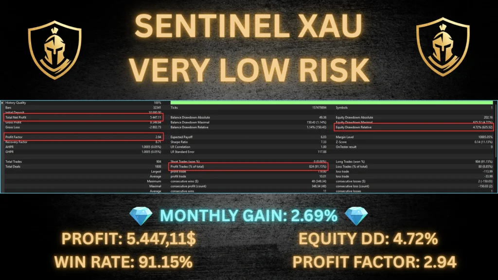 Sentinel XAU MT5 Backtest 2