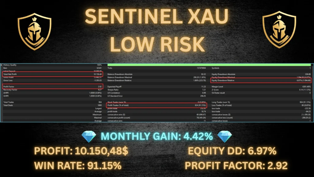 Sentinel XAU MT5 Backtest 3