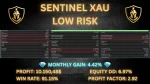 Sentinel XAU MT5 Backtest 3