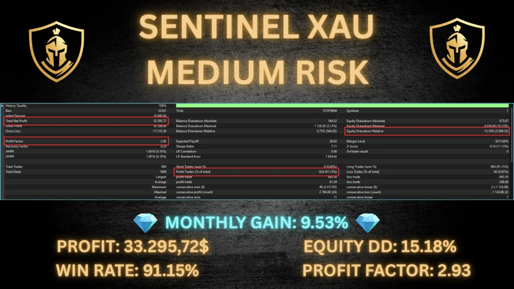 Sentinel XAU MT5 Backtest 4