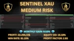 Sentinel XAU MT5 Backtest 4