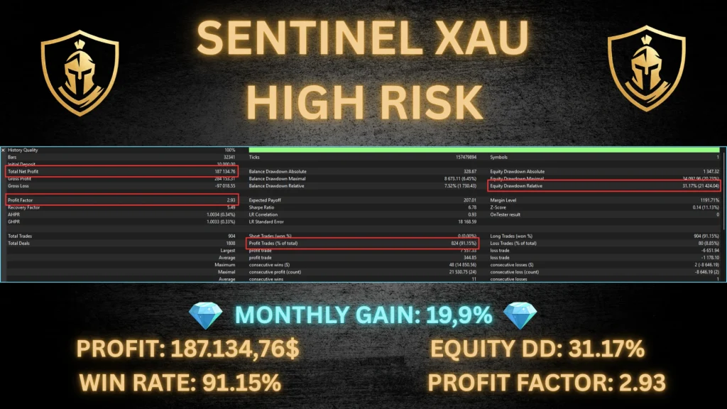 Sentinel XAU MT5 Backtest 5