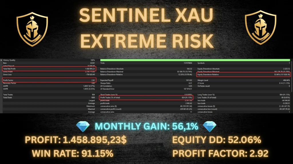 Sentinel XAU MT5 Backtest 6