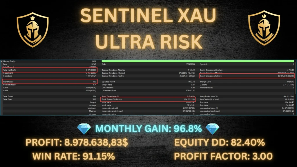 Sentinel XAU MT5 Backtest 7