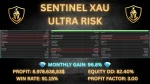 Sentinel XAU MT5 Backtest 7