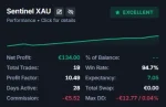 Sentinel XAU MT5 Backtest 8