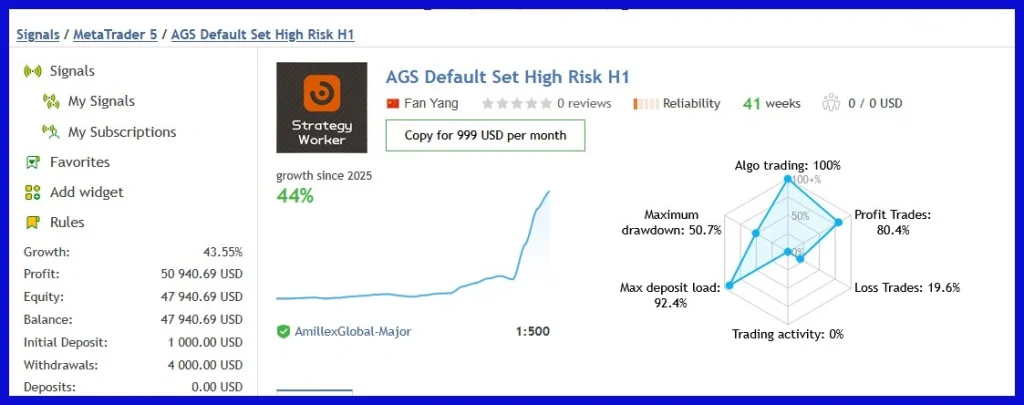Adaptive Gold Scalper live signal 2