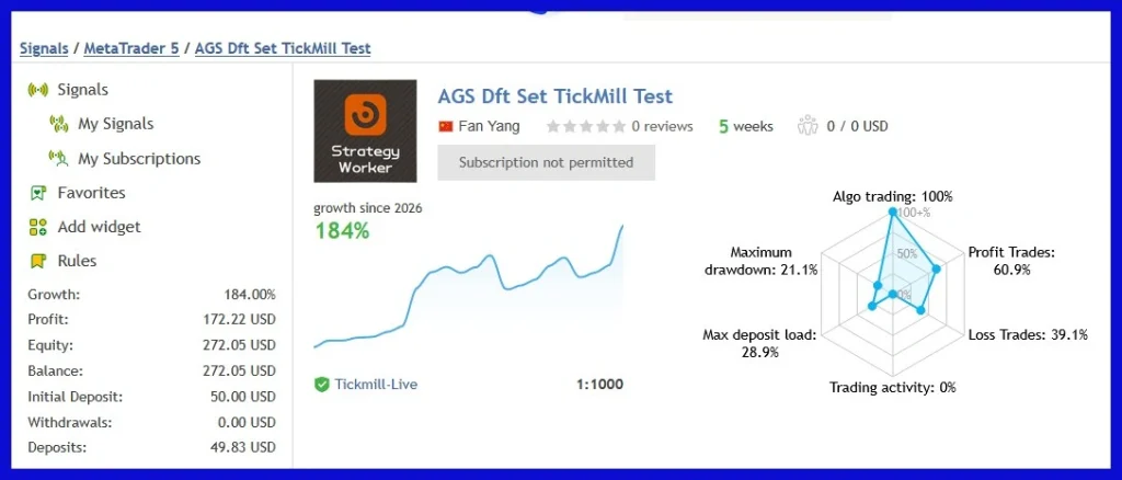 Adaptive Gold Scalper live signal 3