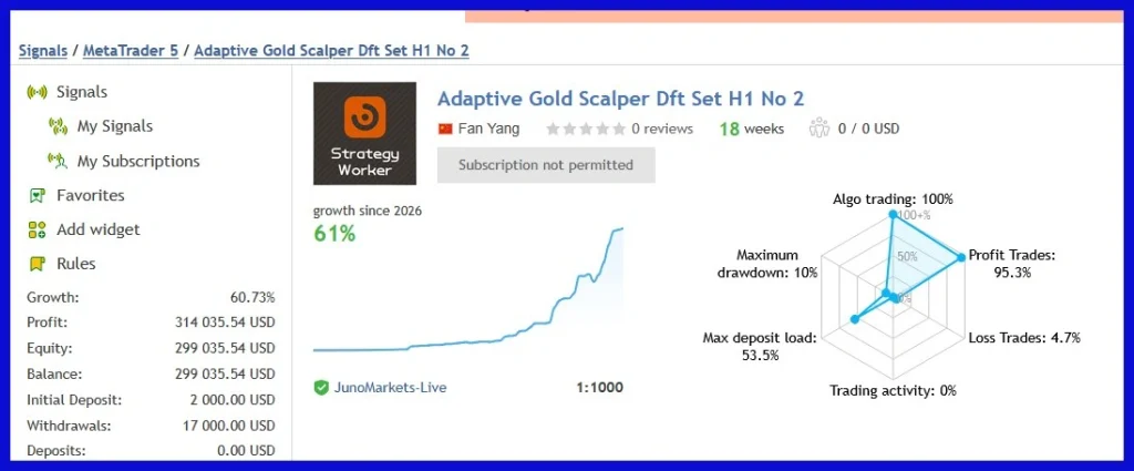 Adaptive Gold Scalper live signal 1