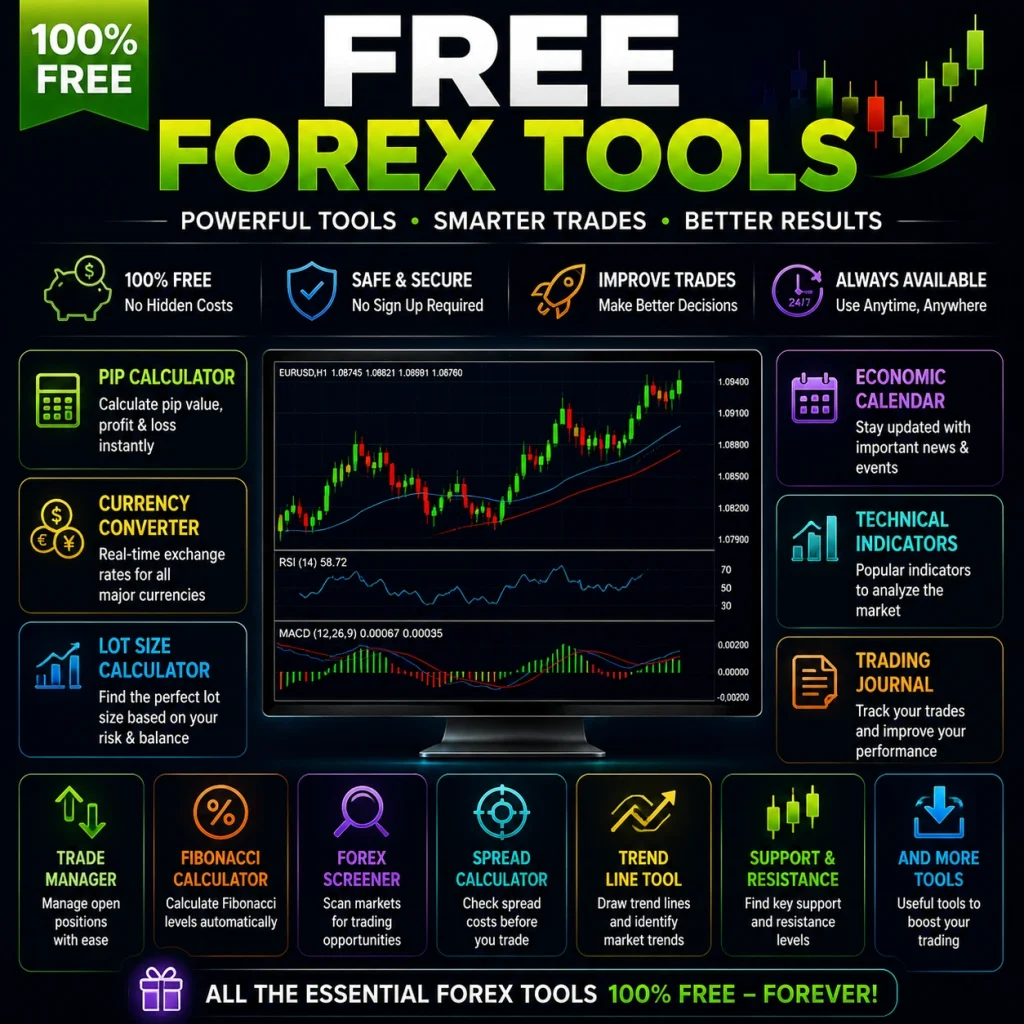 Free Forex Tools