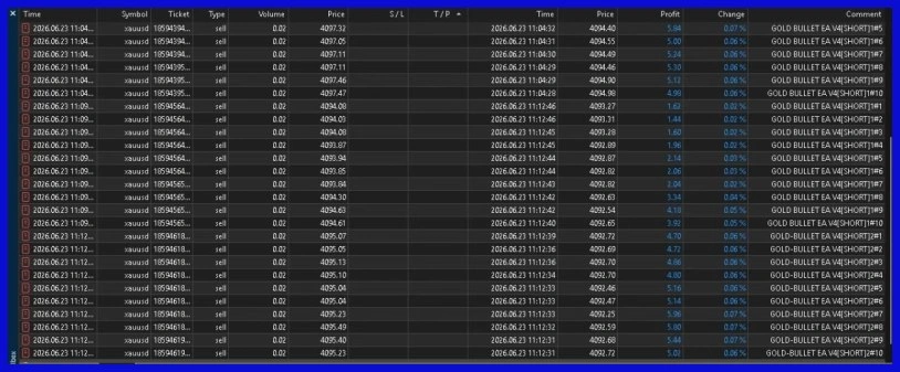 GOLD-BULLET EA backtest 1