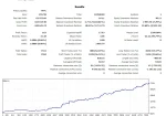 Gold Trend X MT5 Review 1
