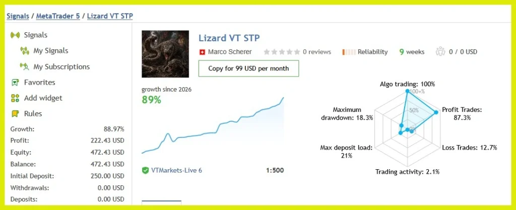 Lizard Expert Advisor MT5 Signal