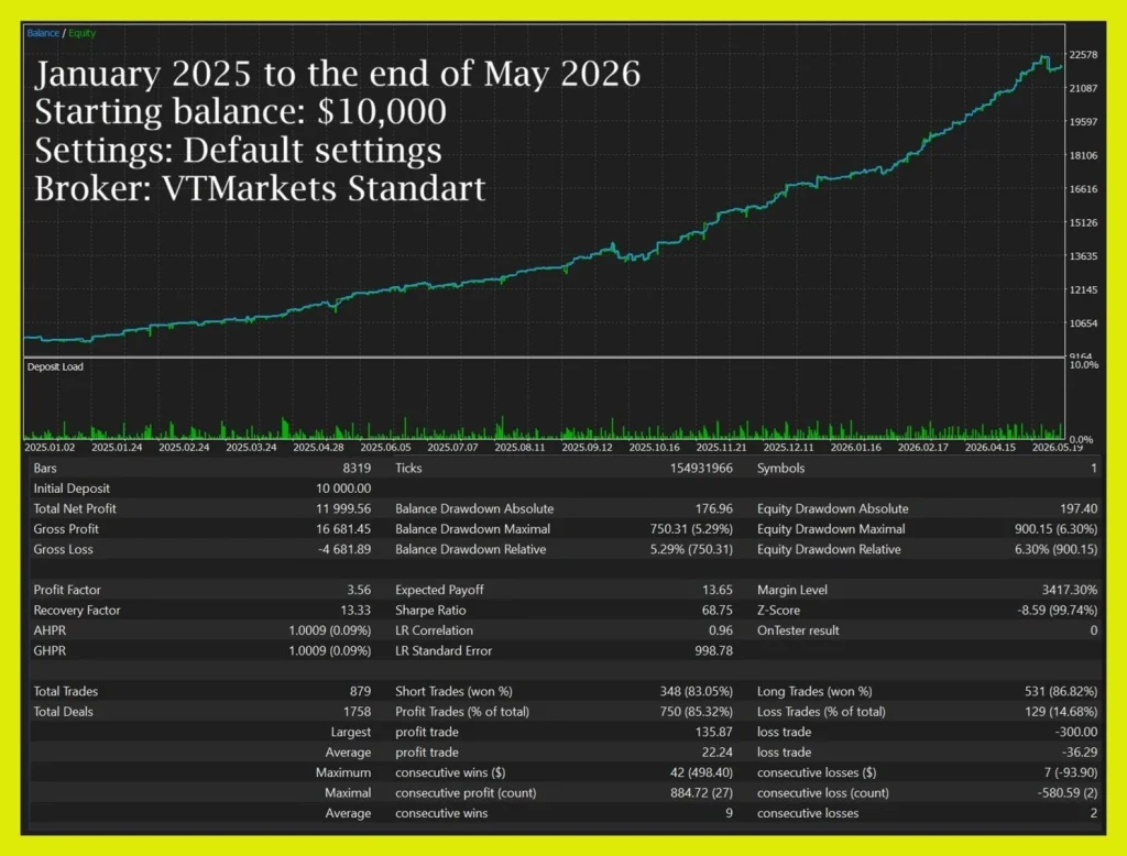 Lizard Expert Advisor MT5 Backtest