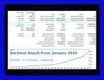 Mosquito EA Backtest