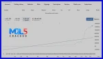 Straddle AI EA signal 2