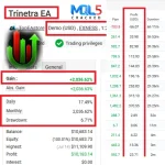 Trinetra EA MT5 Logo