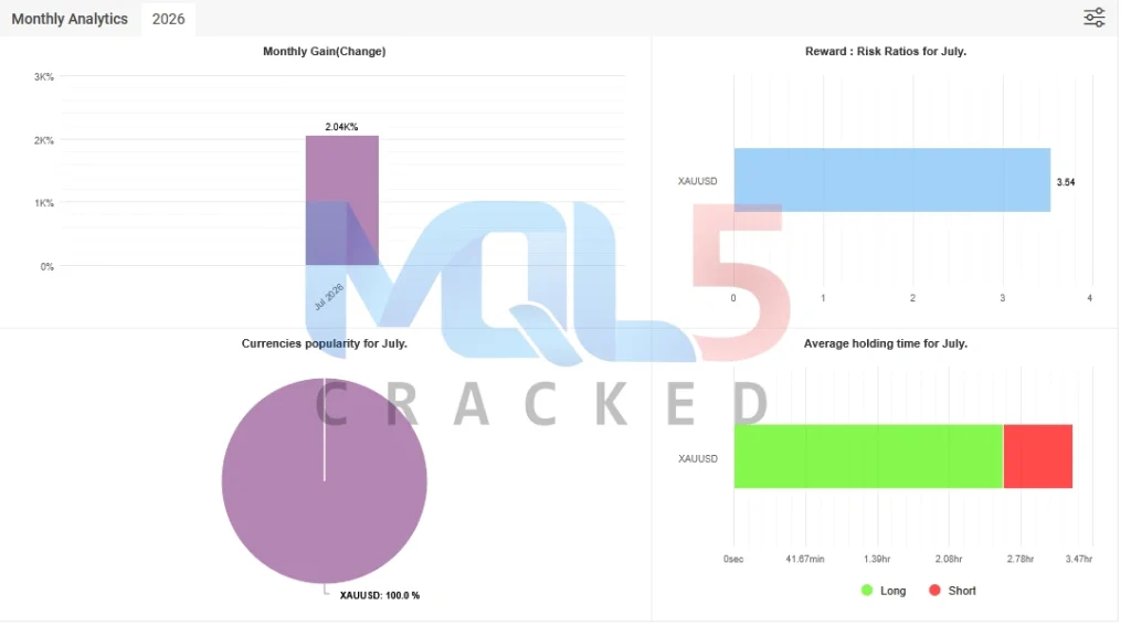 Trinetra EA myfxbook monthly analytic