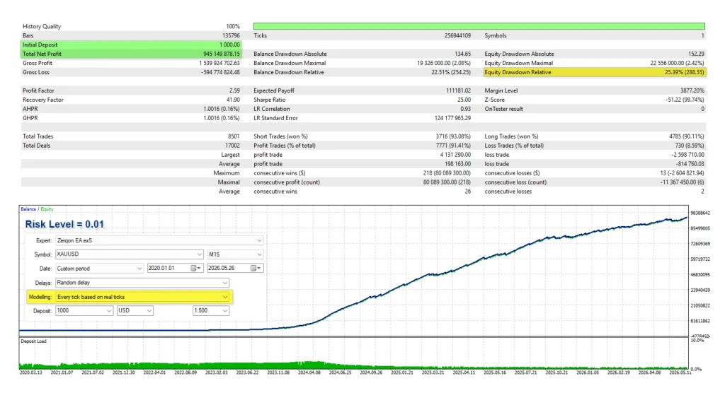 Zerqon EA backtest 1