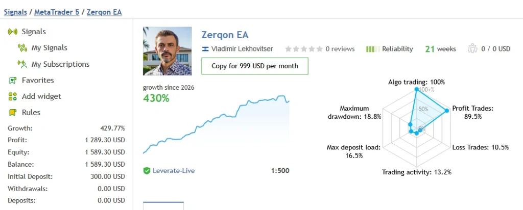 Zerqon EA  signal