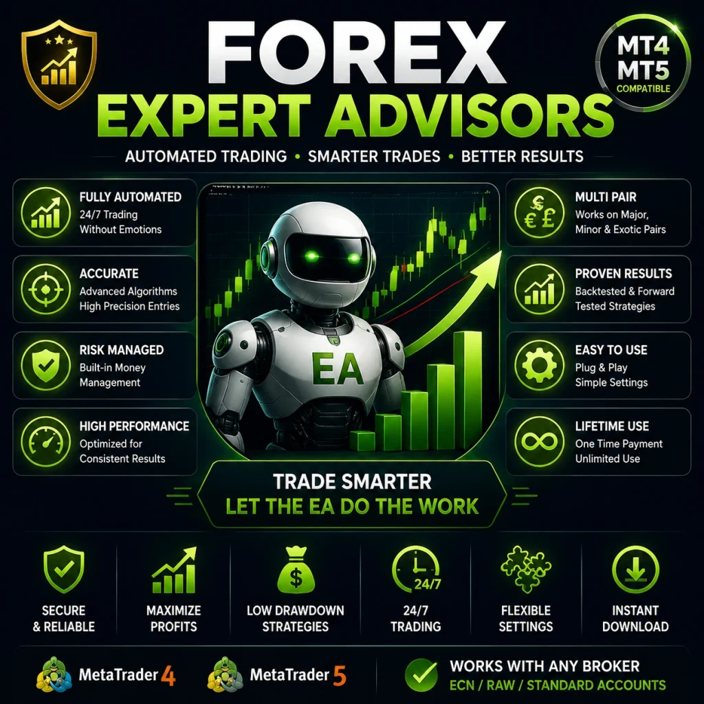 Forex Expert Advisors
