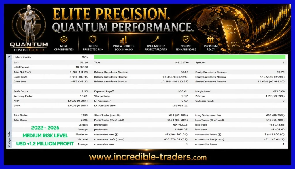 Quantum OmniGold backtest 1