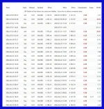 Quantum OmniGold backtest 2